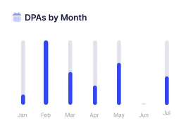 DPA